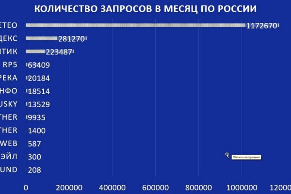 Kraken ссылка kraken torion