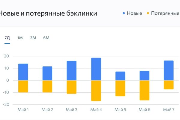 Аккаунты кракен
