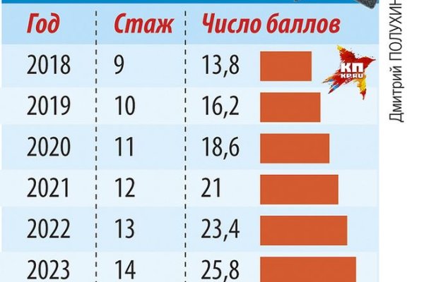 Кракен супернет что известно