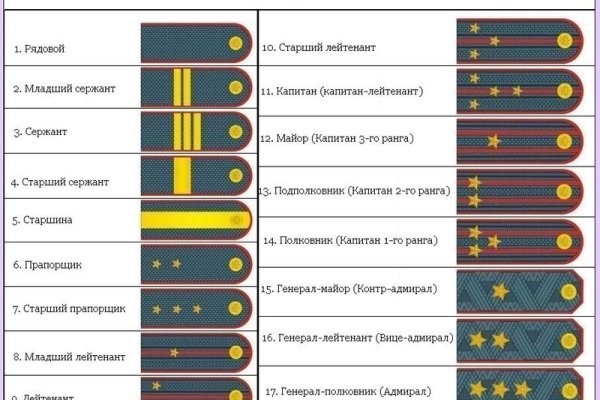 Кракен тор