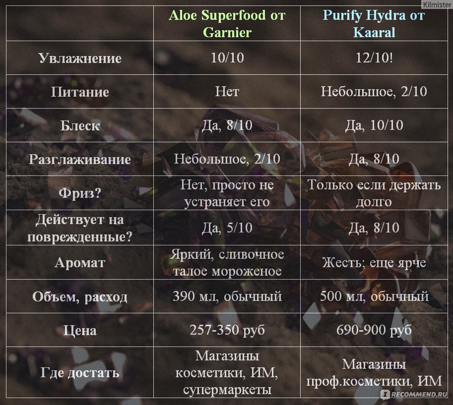 Можно вывести деньги с кракена